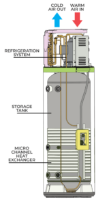 Cutaway illustration of a heat pump hot water system displaying airflow, storage tank and heat exchanger, ideal for North Lakes homes.